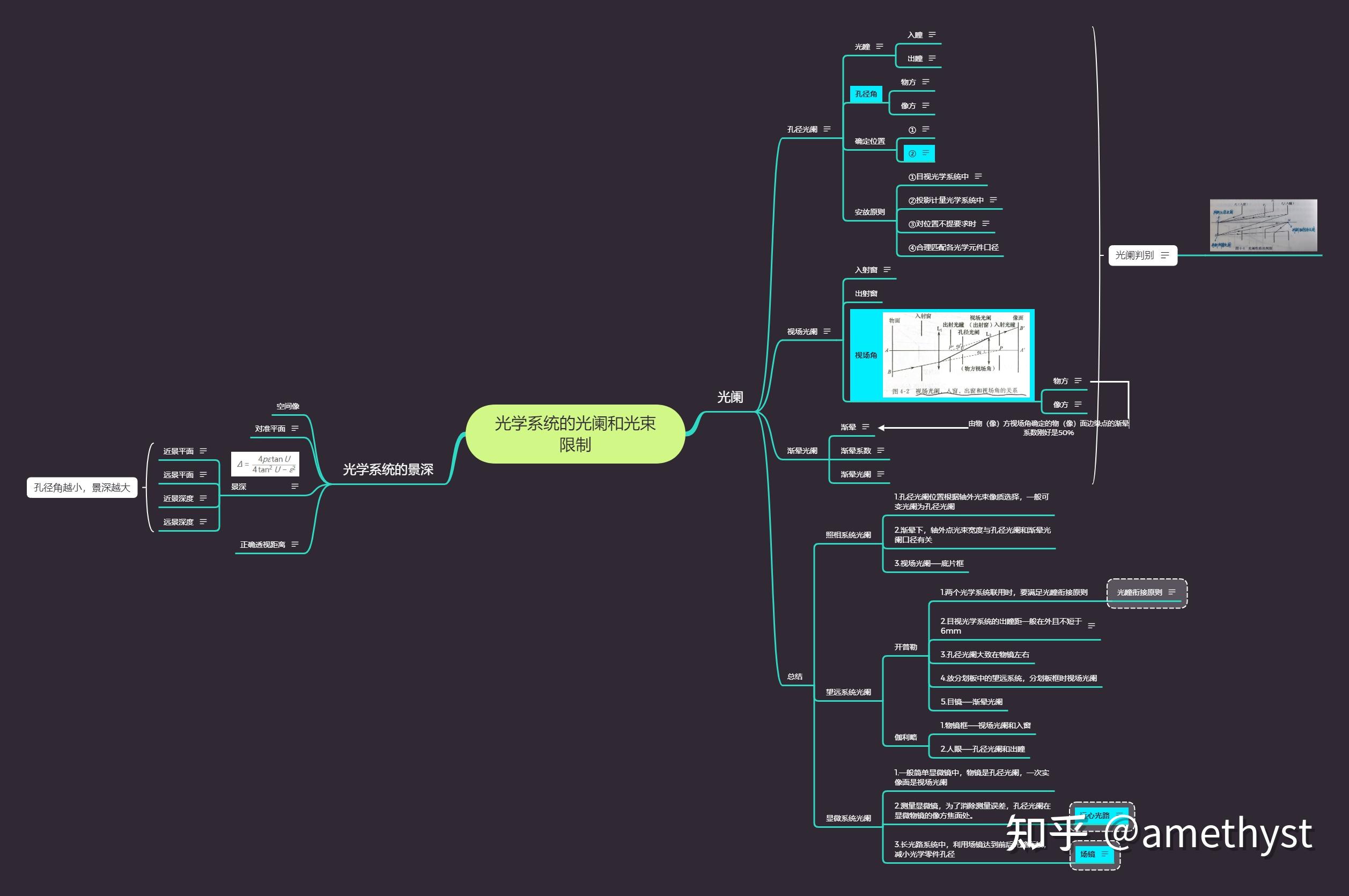 应用光学——xmind思维导图分享