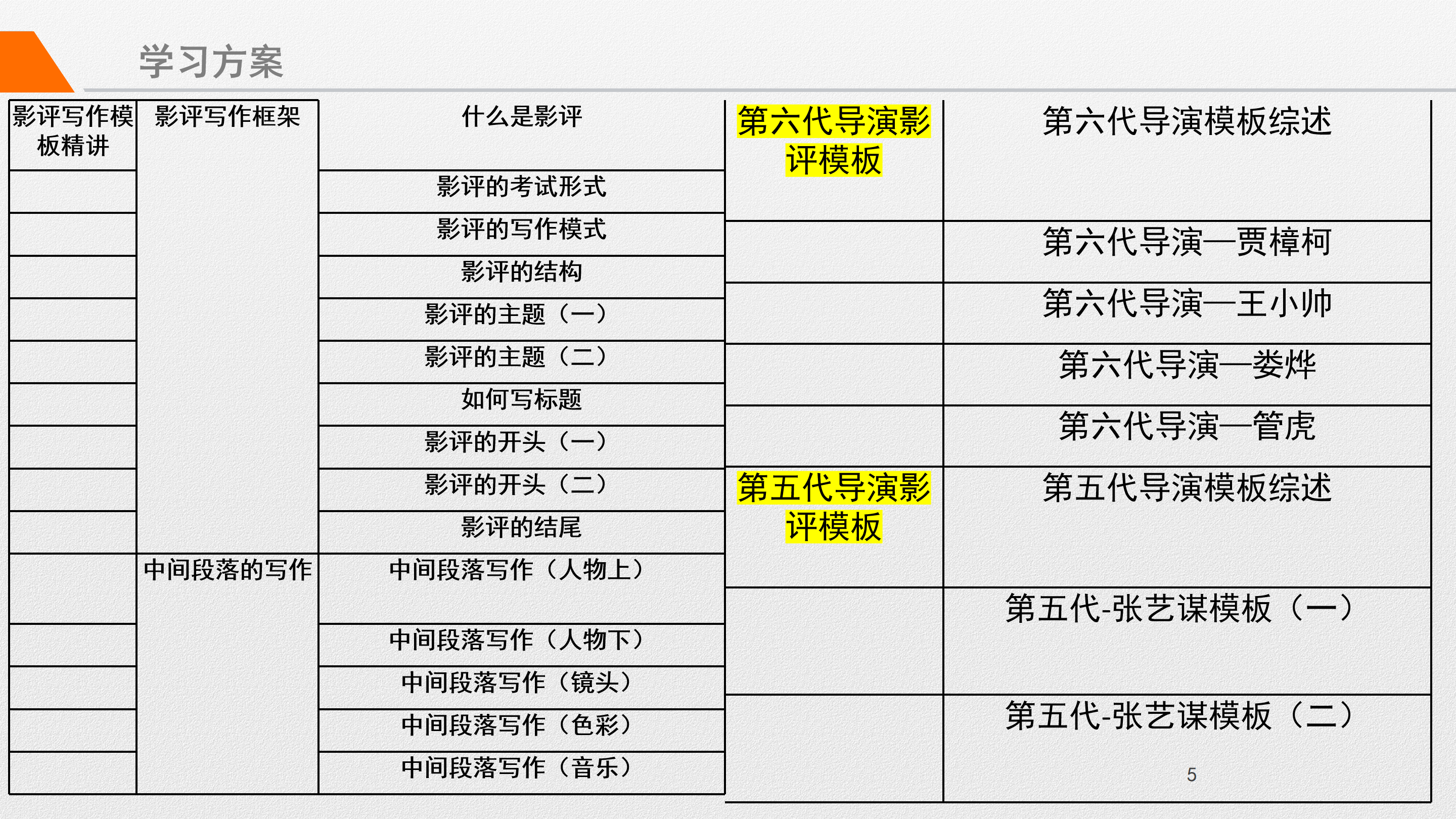 广西编导精讲统考影评