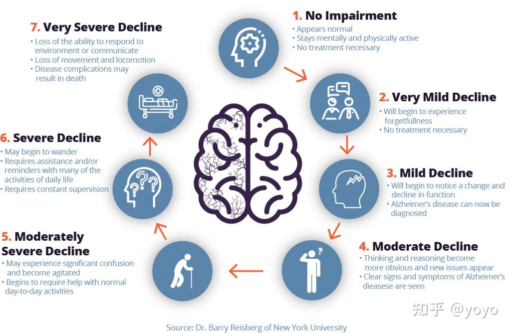阿兹海默症现状