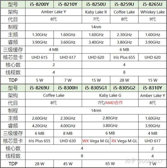【全解】笔记本CPU详细介绍 - 知乎