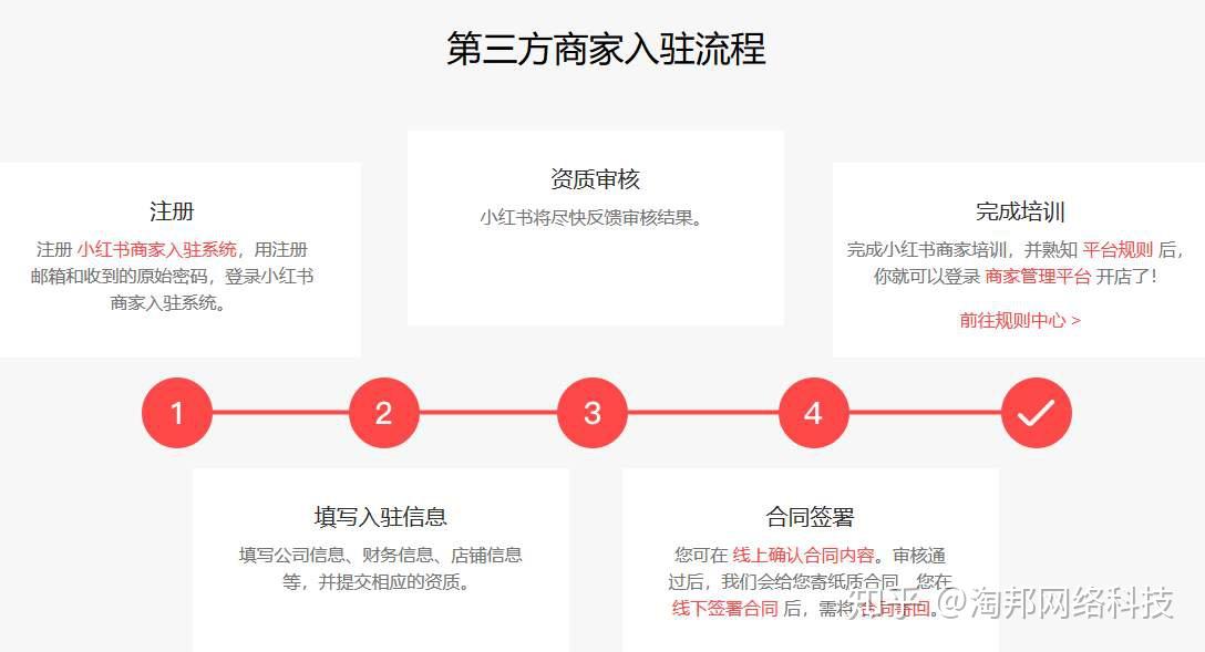 以上就是淘邦网总结的关于小红书开店的全攻略,现在小红书管理越来越