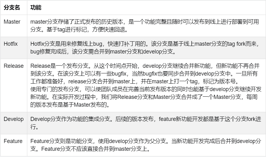 基于 Gitlab 的 Code Review 最佳实践 - 知乎
