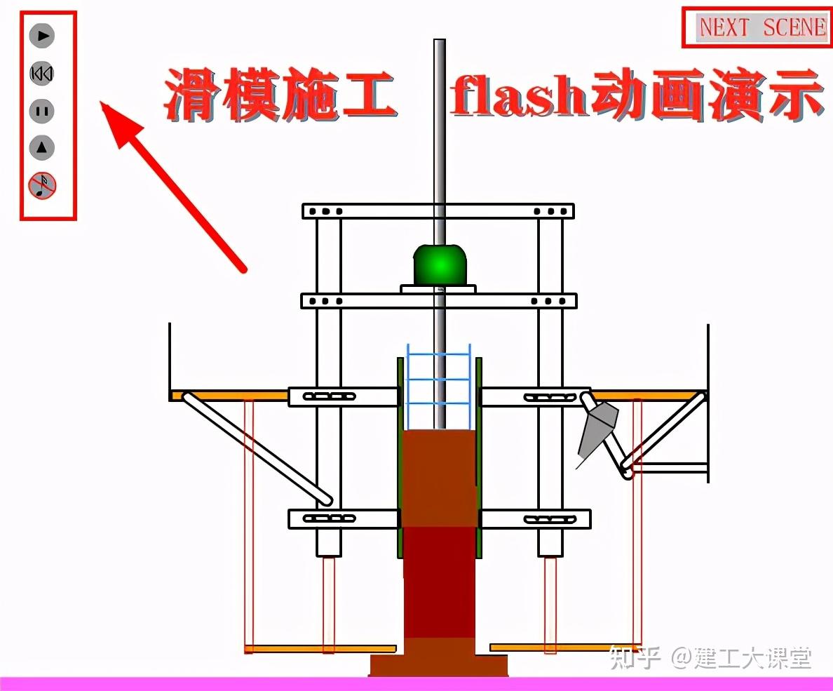 滑模施工flash动画演示穿心式千斤顶flash动画演示捶击桩锤击沉管灌注