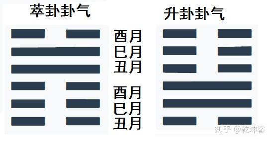 祖本《周易》“朔望以闻”之三：萃卦 - 知乎