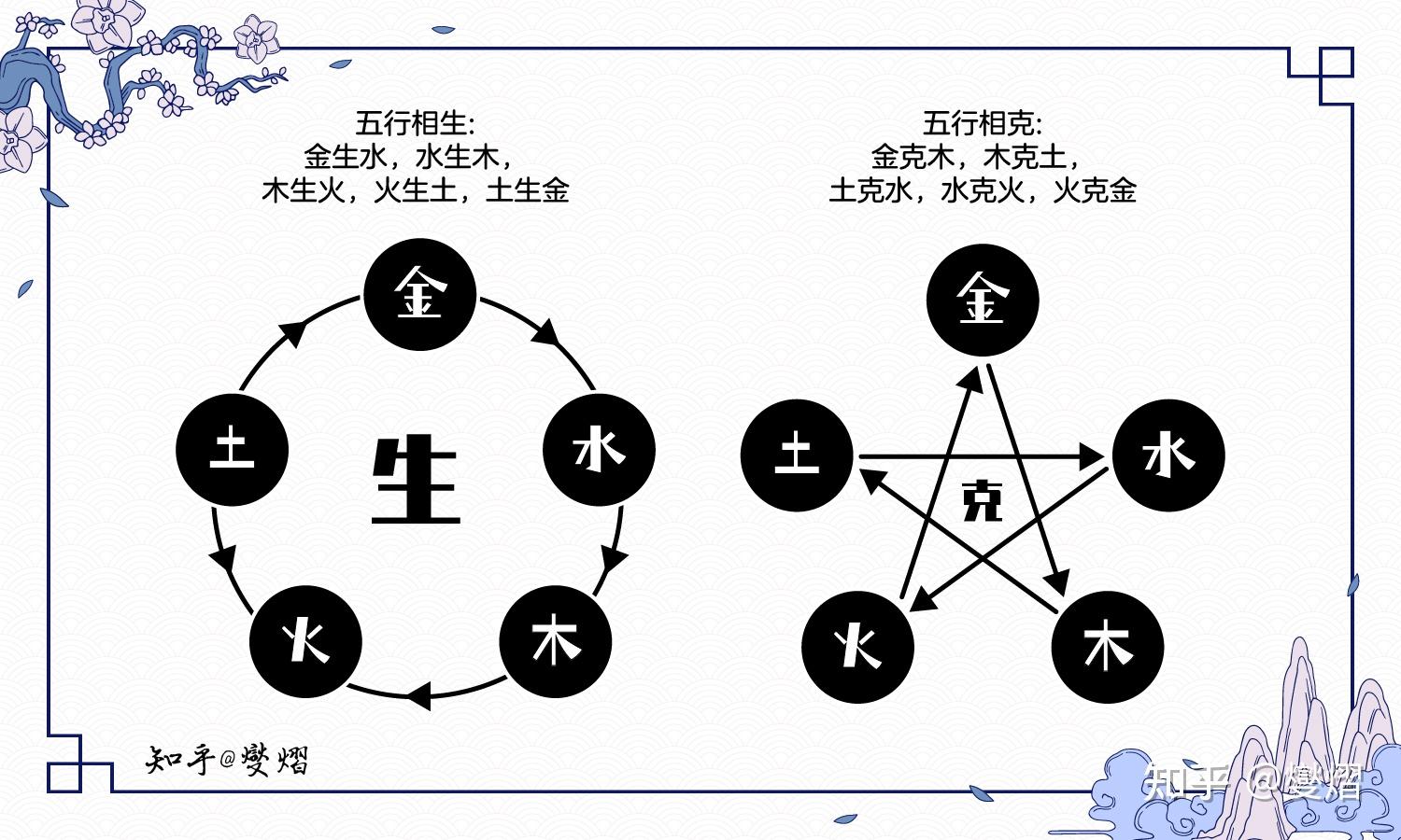 五行之间不止“生”与“克”这两种关系 - 知乎