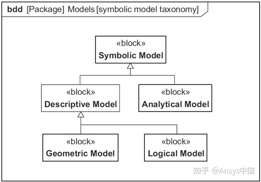 一文详解基于Ansys ModelCenter的全流程解决方案 - 知乎
