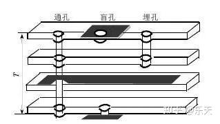 线路板上的孔图解图片