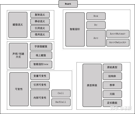 譯 為什麼rust中的btreemap沒有with Capacity 方法 文章整合