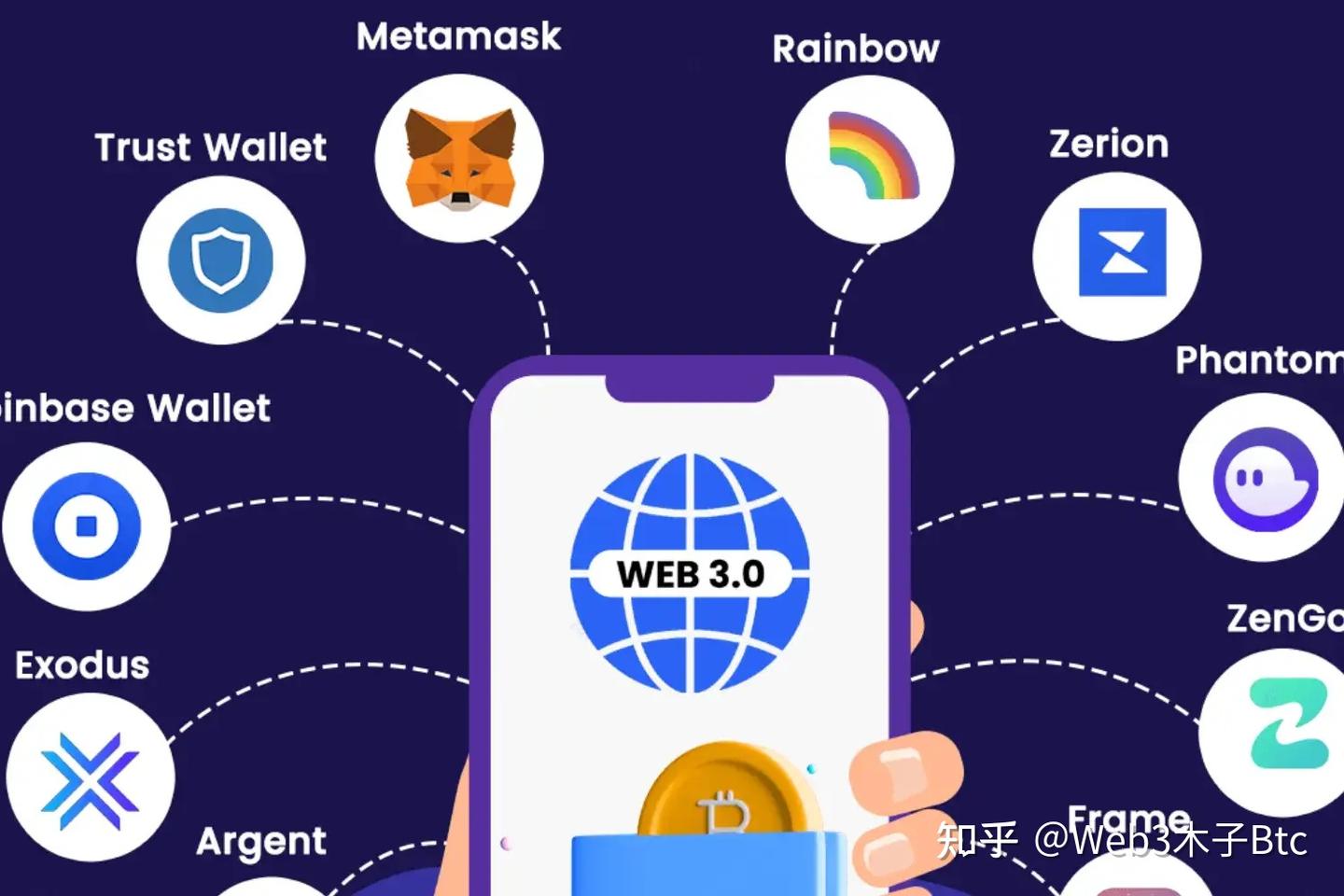 什么是加密钱包？钱包公司能控制你的资产吗？全面解读作用与分类！ - 知乎