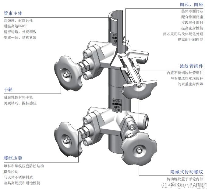 波纹管不锈钢管束的产品优势及结构特点 - 知乎