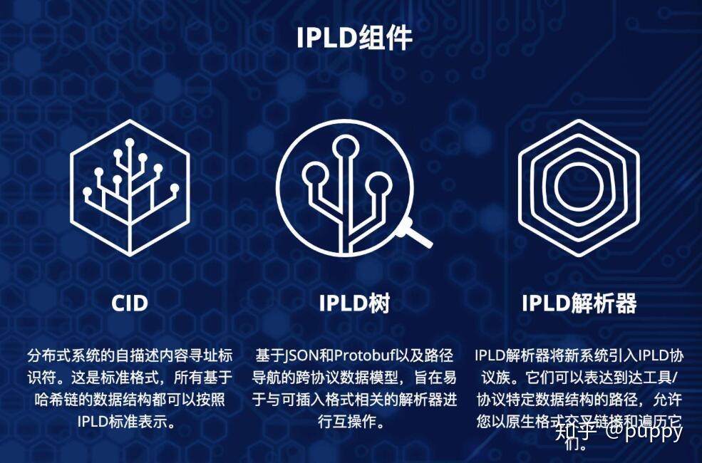 IPFS核心概念：Merkle Tree和 Merkle DAG - 知乎