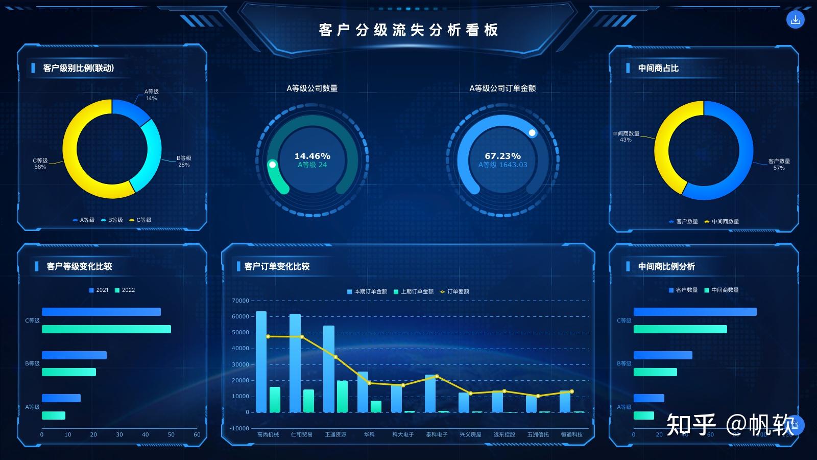 50个超实用数据分析指标汇总,直接套用 - 知乎