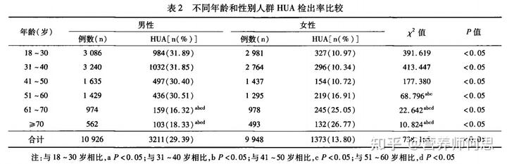 当代年轻人为什么会出现尿酸高? 9 v2 042f8cccdbcaf5f814b840135f580f19 720w