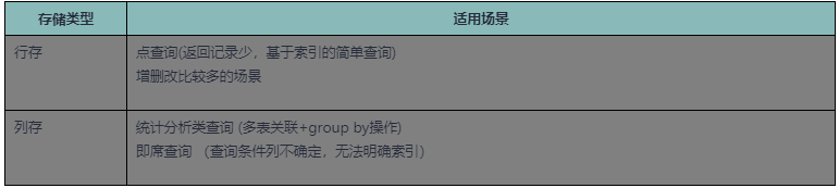 十八般武藝玩轉GaussDB(DWS)效能調優（三）：好味道表定義