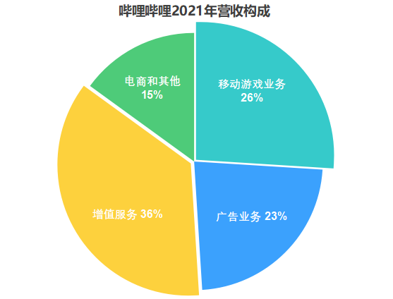 站b站_B站_B站