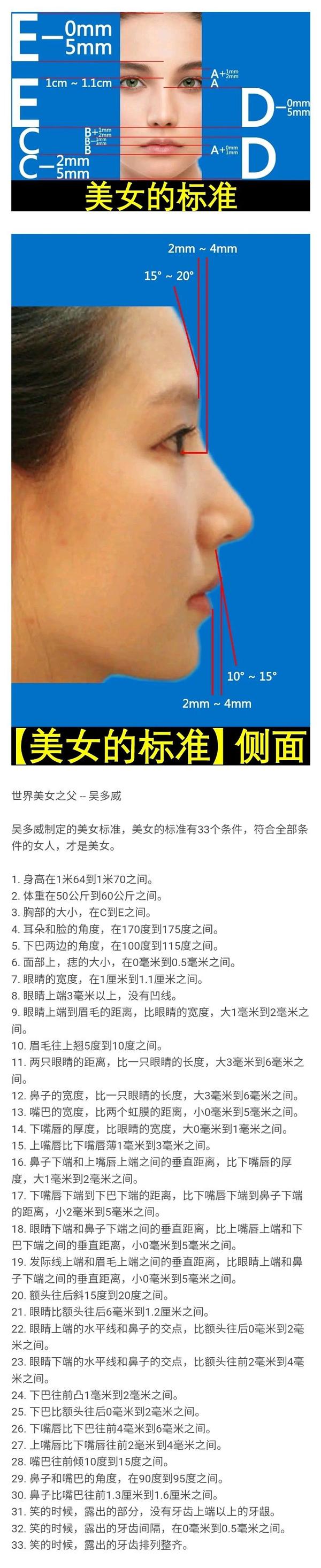 美女的标准 知乎