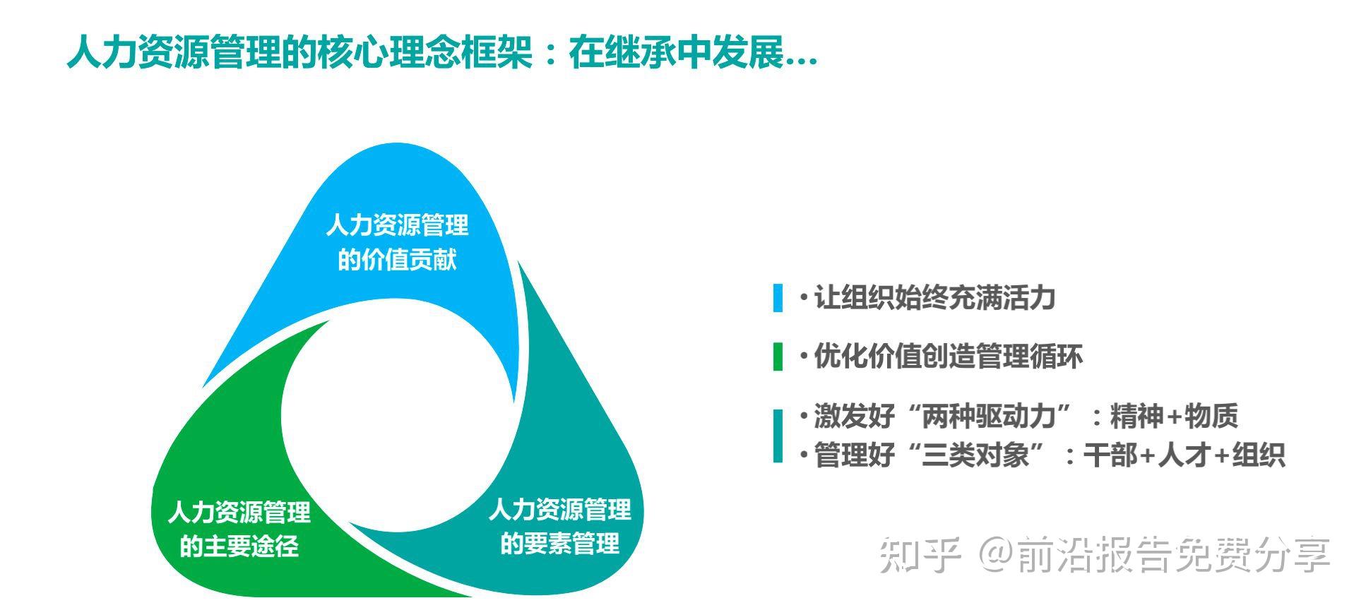 华为未来十年规划:人力资源管理纲要2.0: 总纲 - 知乎
