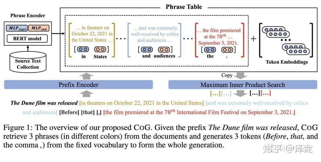 Cog Iniate Copy is all you need - 知乎