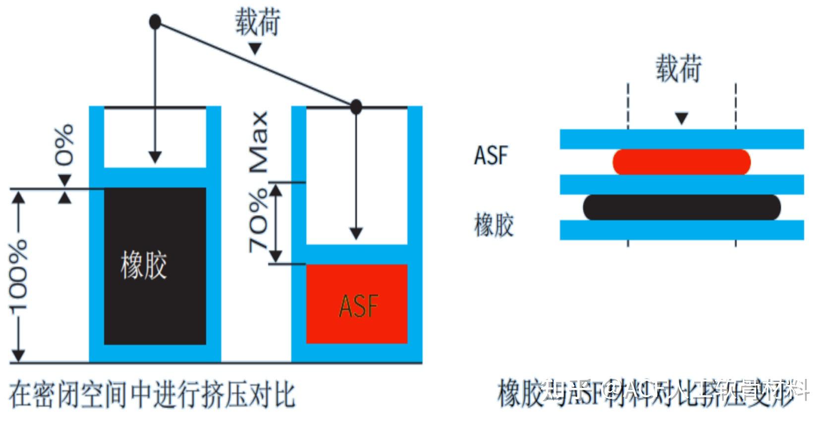 高弹体材料:性能特点、应用及未来展望 - 知乎