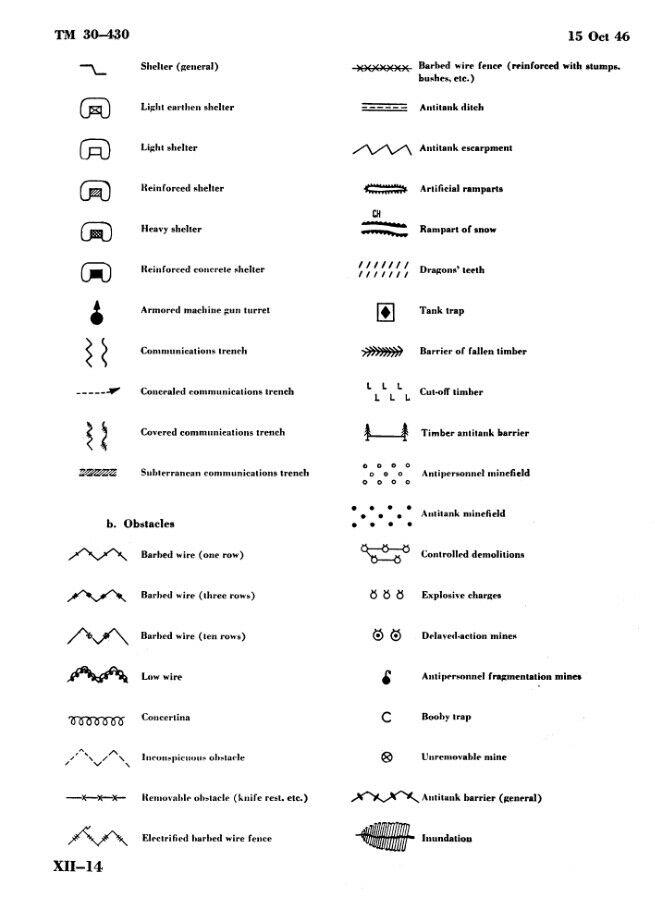 冷战时期苏军战术标图系统的符号长什么样