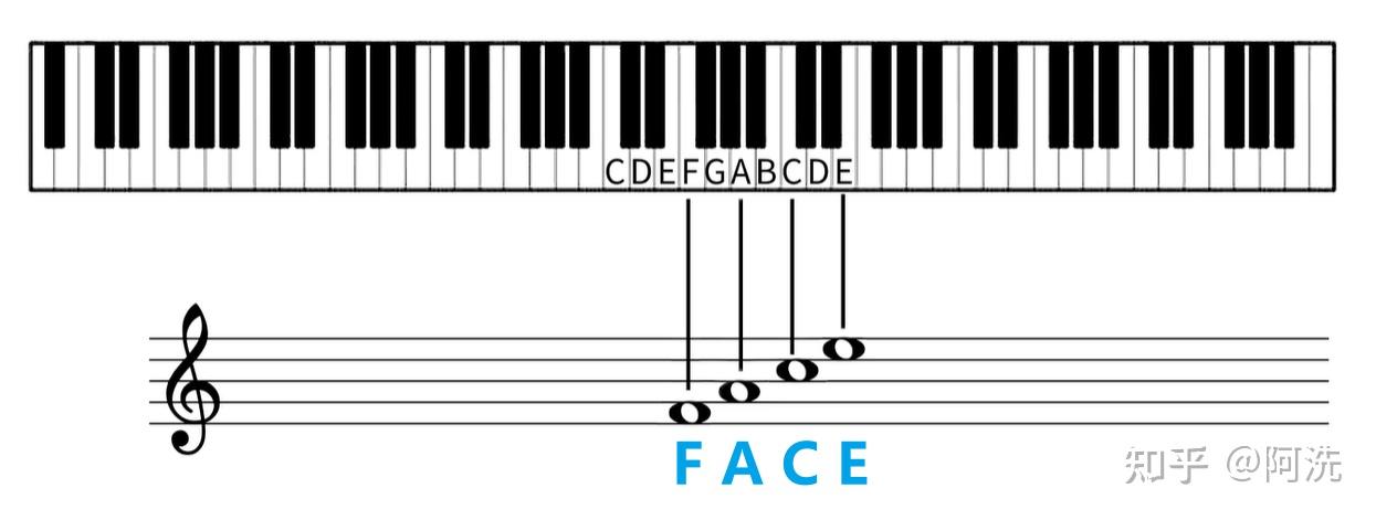 所有的do,都是上下对称的关系
