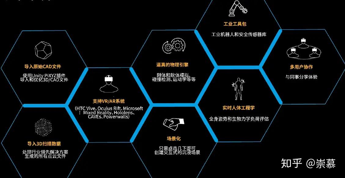 Unity如何实现数字孪生! - 知乎