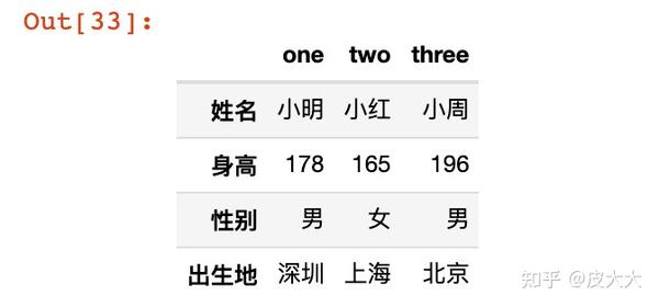  DataFrame 10 