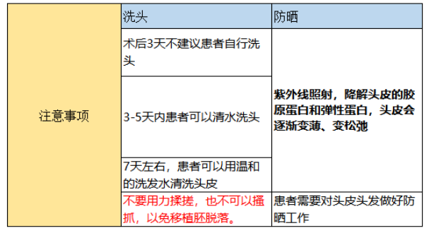 植发多久做合适(植发多长时间能见效果)