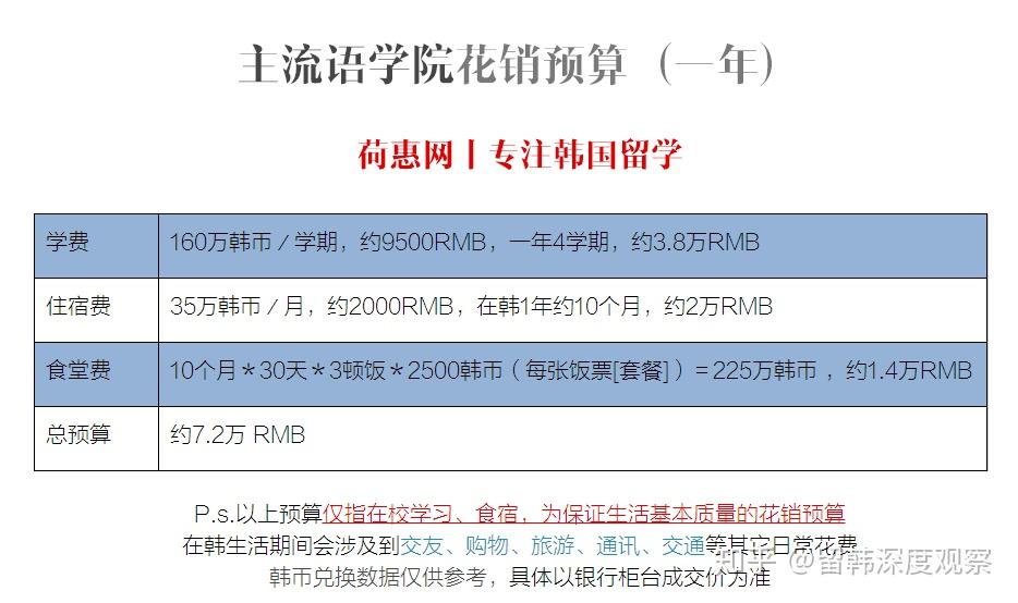 国外留学一年费用_留学国外费用大概多少_国外留学费用一览表