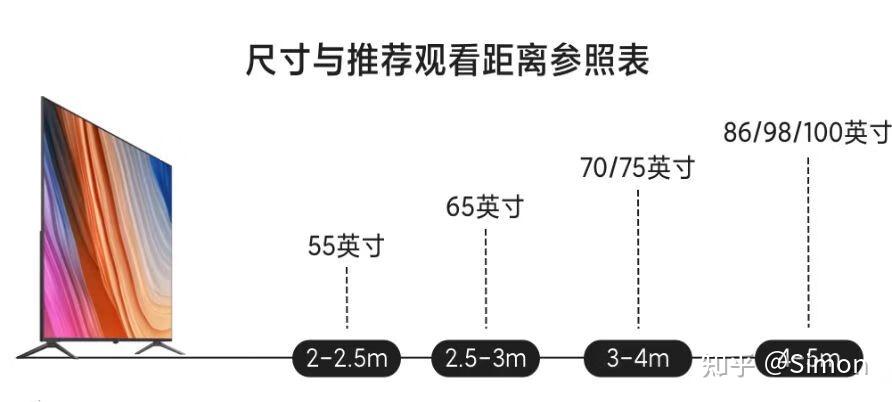 不同电视品牌尺寸与最佳观看距离定义