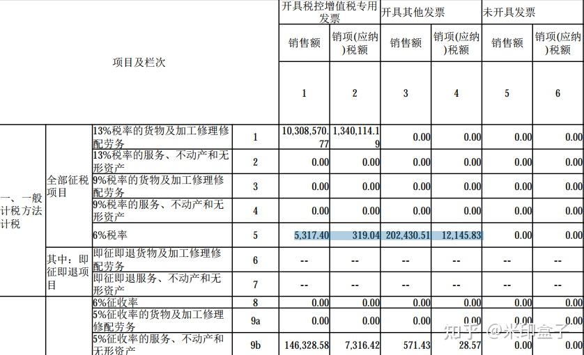 数电发票如何申报? - 知乎