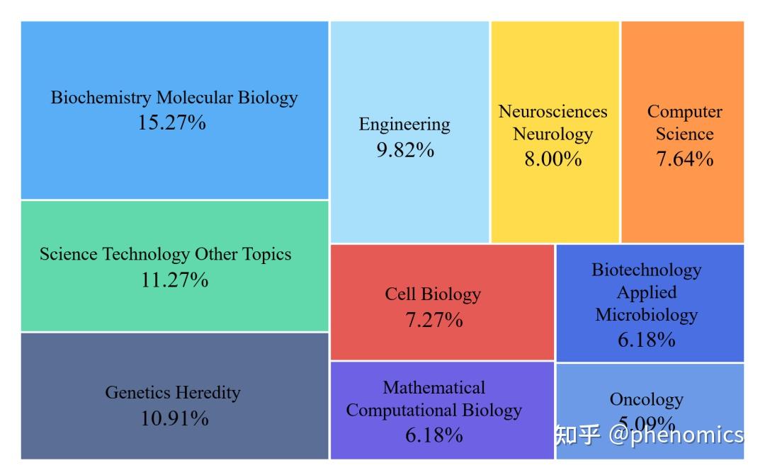 《人类表型组研究进展报告2022》全文正式发布 - 知乎