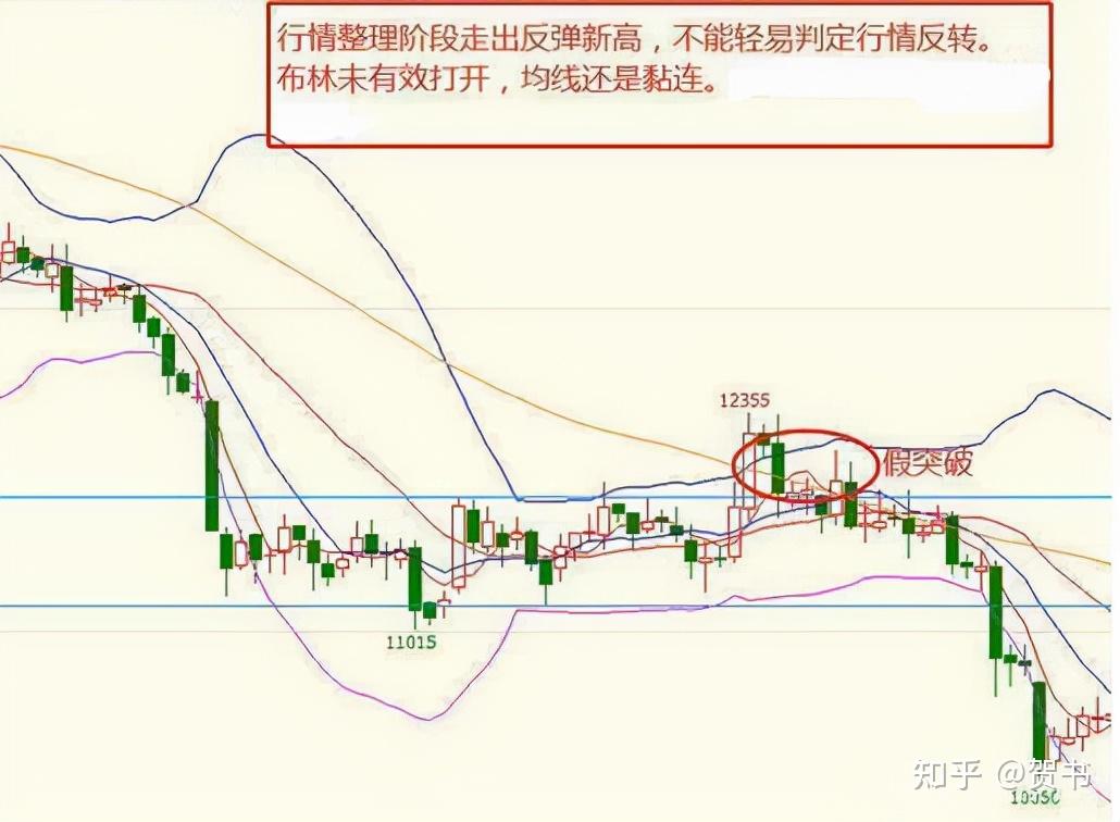 布林線把握主升浪