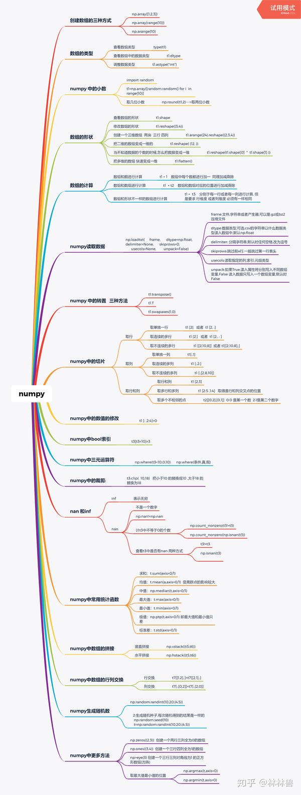 numpy总结思维导图
