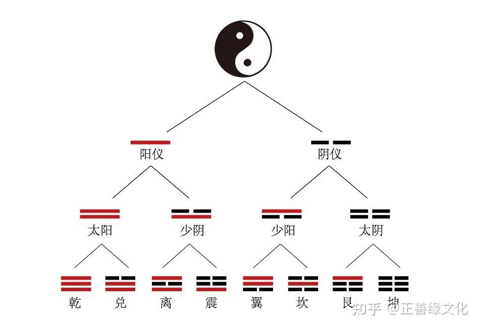 两仪阵法图图片