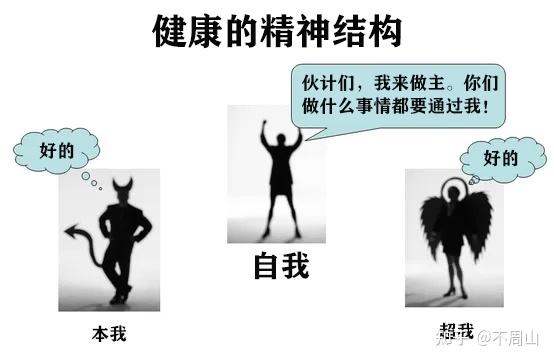 【讲透系列】一文讲透本我、自我和超我 - 知乎