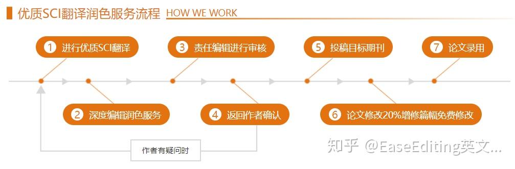 优享资讯 发表英文论文是先写中文再翻译还是直接用英文写