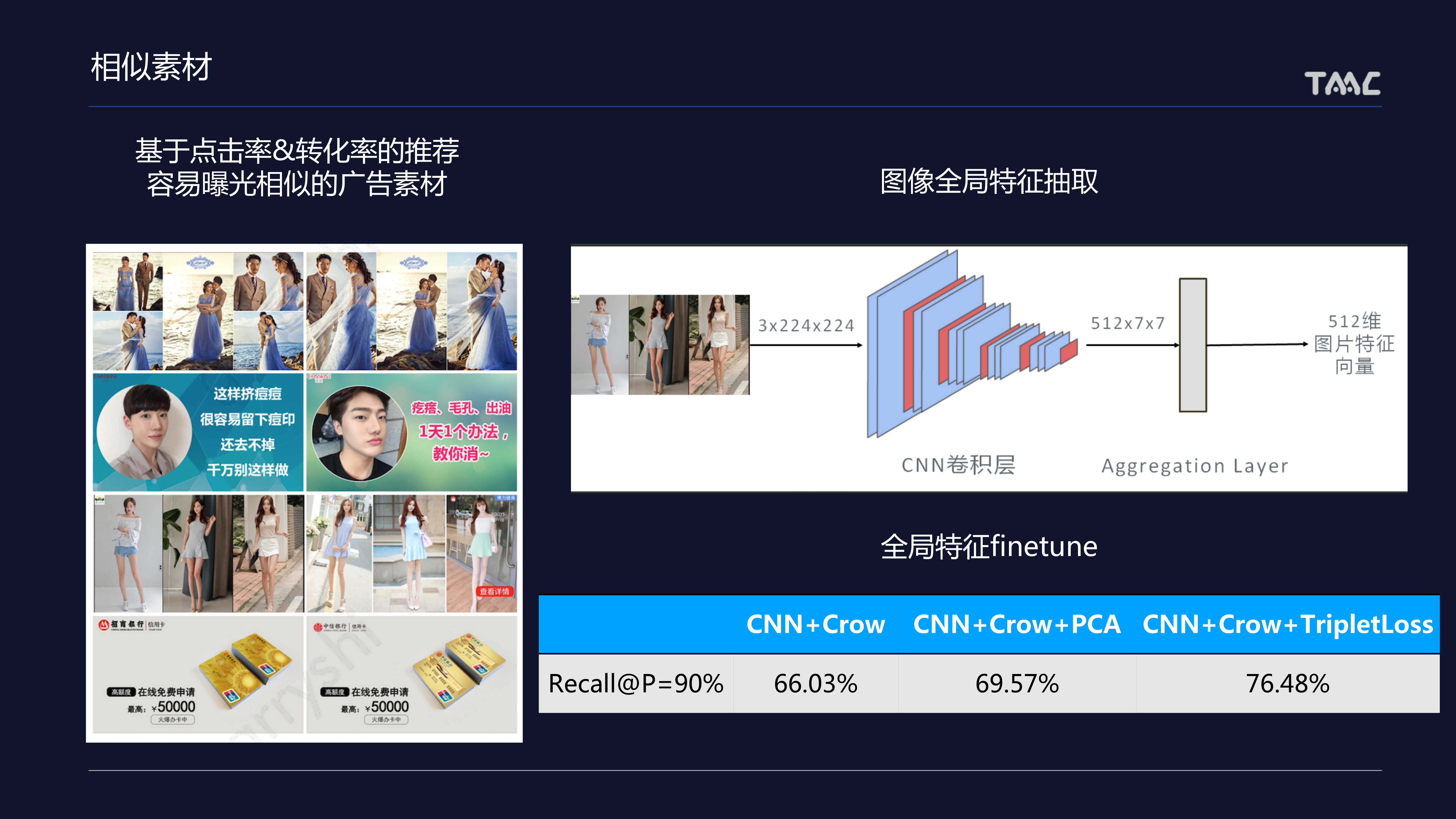 騰訊廣告:廣告場景下有哪些視覺算法應用?