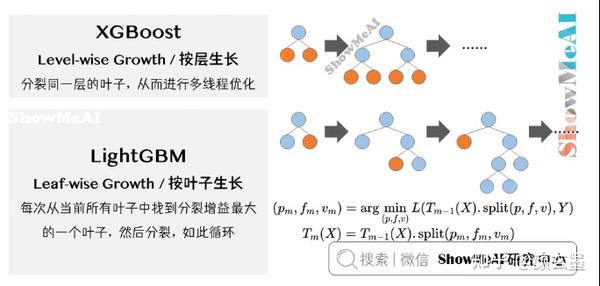 LightGBM模型 - 知乎