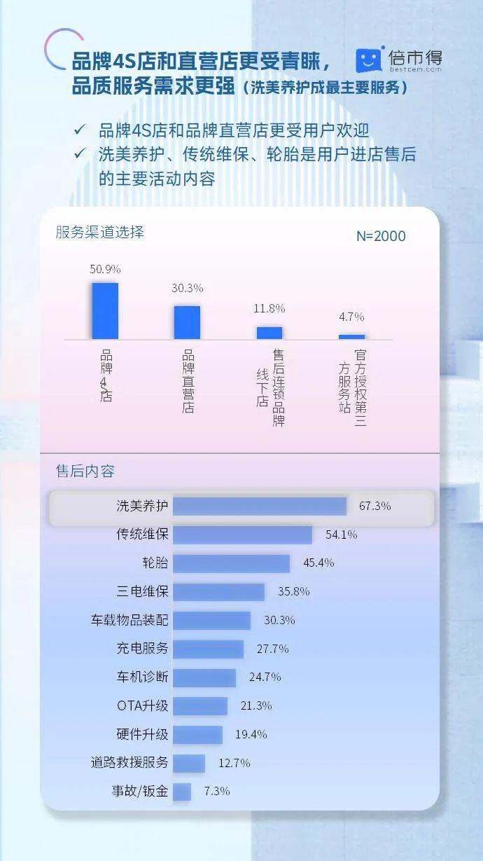 报告发布新能源售后服务满意度调查
