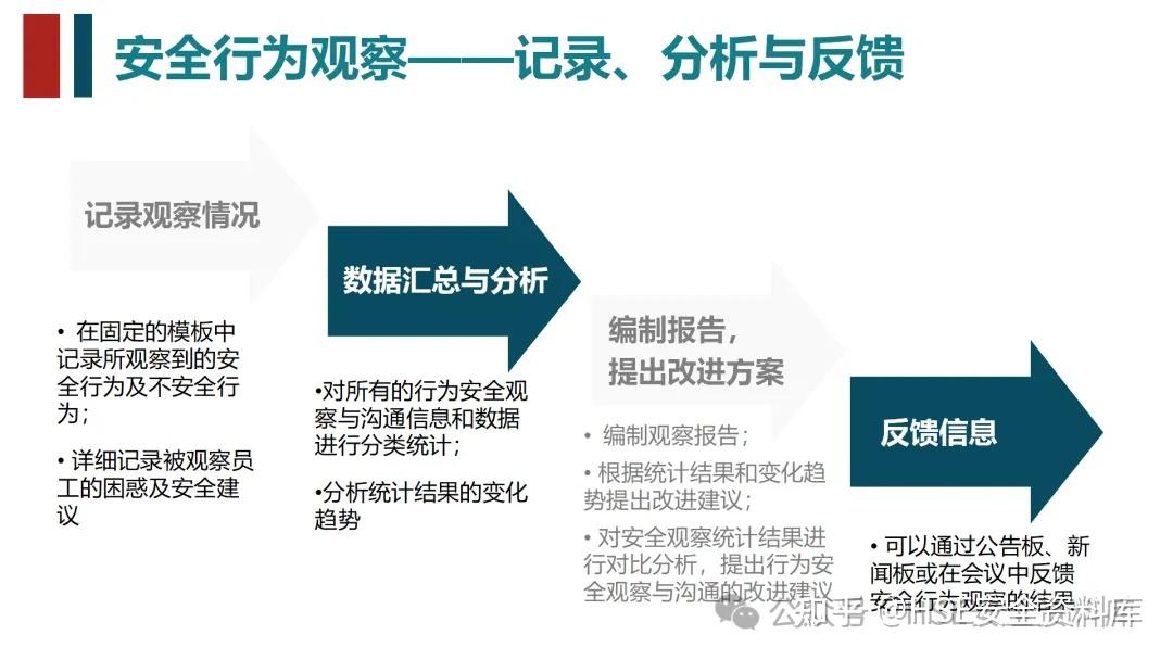 PPT |【课件】BBS安全行为观察培训(100页) - 知乎