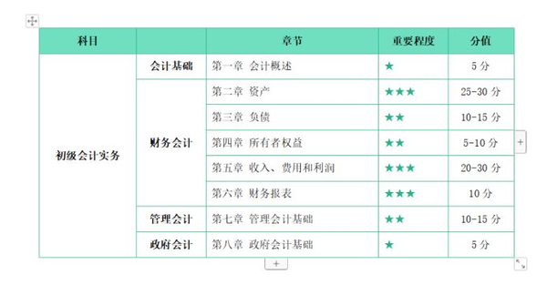 初级会计全国考题一样吗_全国初级会计_初级会计全国通用吗