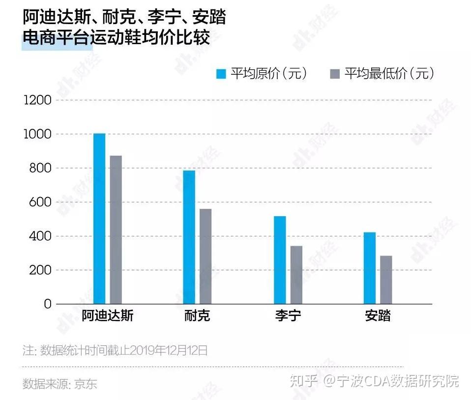 安踏李宁营业额对比图片