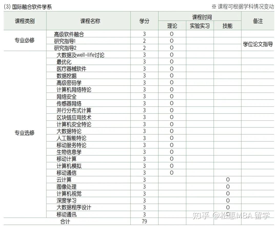韩国留学| 韩国顺天乡大学中文集中授课博士- 知乎
