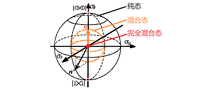布洛赫球(bloch sphere)