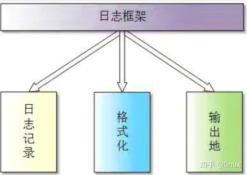 c++日志工具之——log4cpp - 知乎