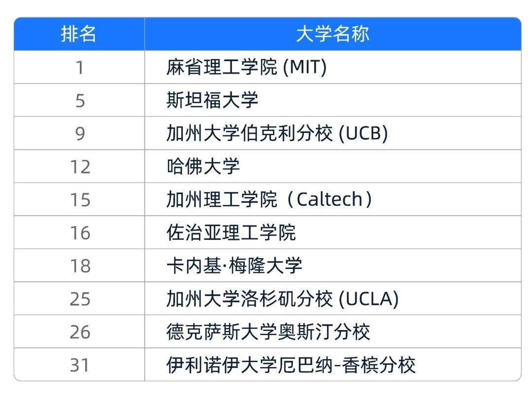 生命科學與醫學自然科學社會科學與管理想要了解更多詳情和大學排名