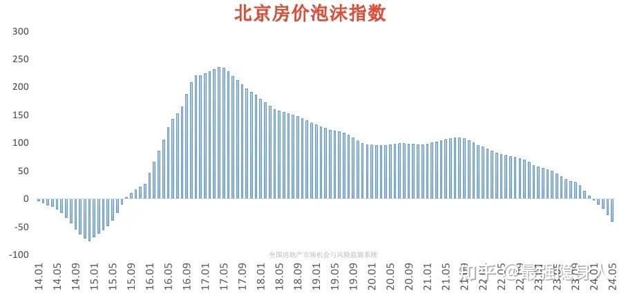 重大好消息,全国房价泡沫,终于被挤干净了 - 知乎
