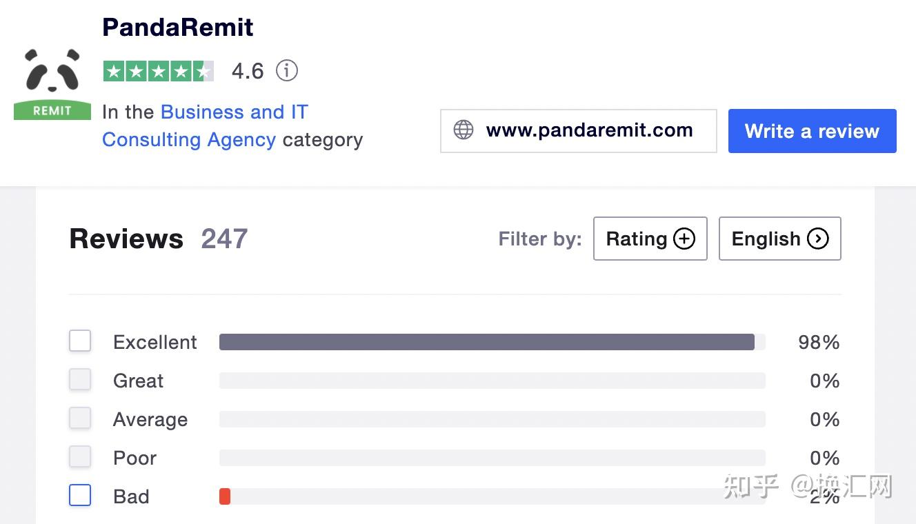 pandaremit熊貓速匯跨境匯款服務評測指南