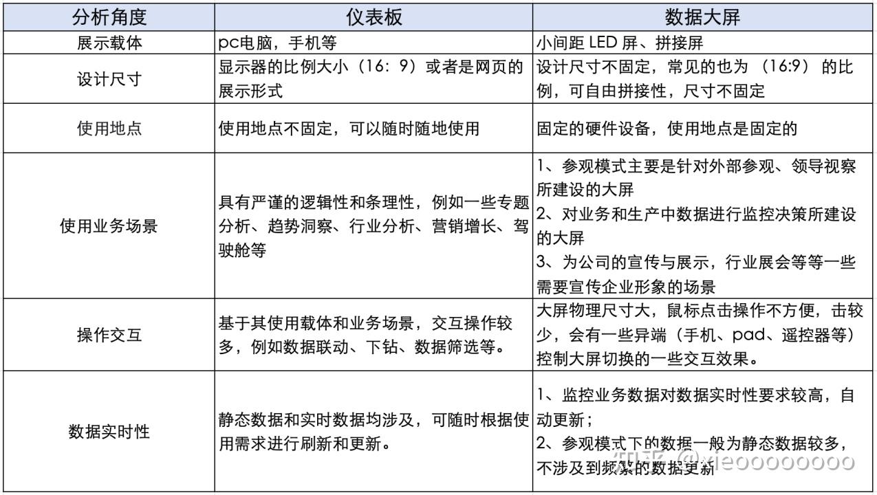 DataEase v1 和 v2 版本区别大揭秘 —— 更好用 - 知乎
